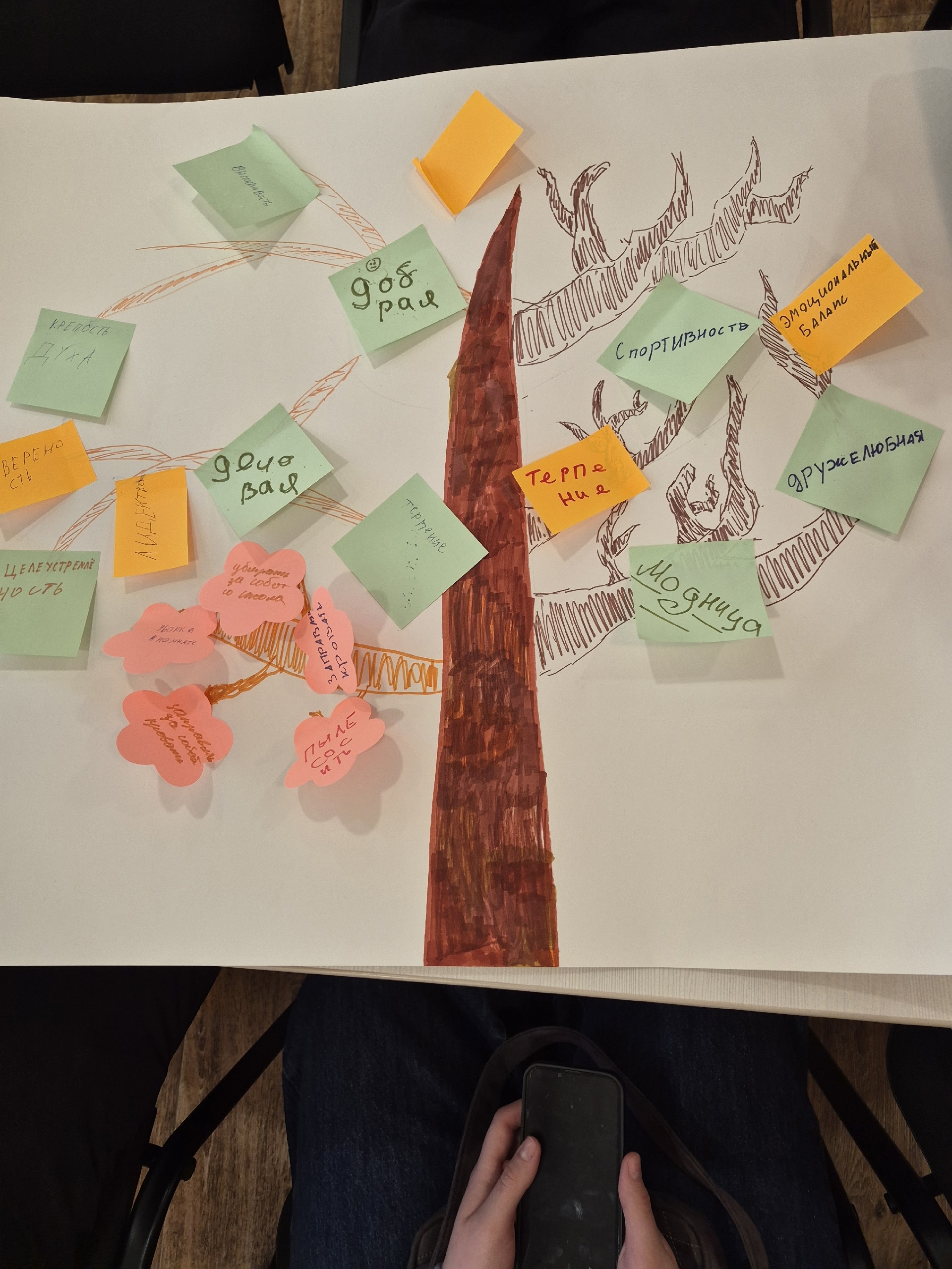 «4К+Ж: твой набор для жизни»